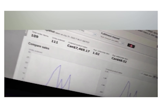 be your amazon fba done for you partner and elevate your store from scratch
