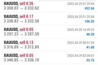 manage your mt4, mt5 account with proper risk management, account management