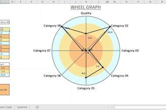support to create decision metrix in excel or google sheet