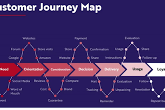 design stunning course presentations for masterclasses and training