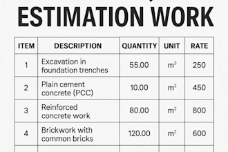 do quantity estimation and boq for construction