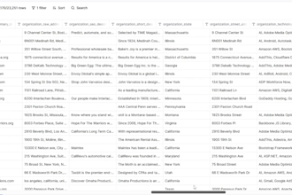 do clay com set up and data enrichment