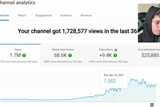 outsourced your cash cow youtube channel to make huge passive income