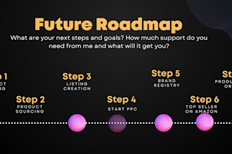 setup, manage PPC ads management, amazon PPC advertising campaigns optimization