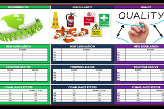 create KPI performance dashboard on ms excel by pivot table