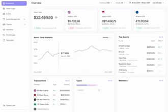 create your financial excel, spreadsheet or tableau dashboard or power bi