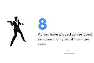 create a animated infographic video