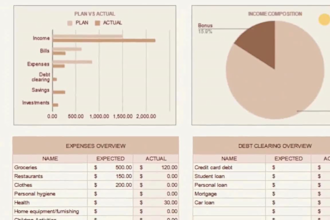 create monthly, annual income and expenses tracker, paycheck budget spreedsheet