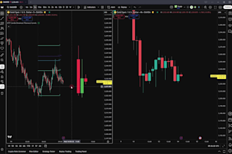 develop custom indicator with pine script in tradingview