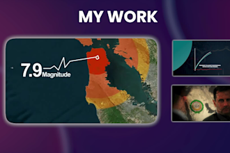 create high retention explainer videos for youtubers, brands