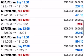 provide forex ea bot, forex trading bot, trading bot, forex bot, forex ea robot