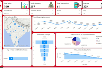 create interactive excel dashboards for data analysis and reporting