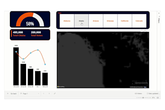 create dynamic power bi dashboards and reports