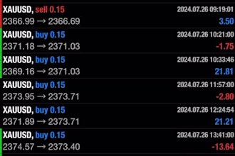 deliver forex trading robot, crypto trading bot, forex trading bot, ea