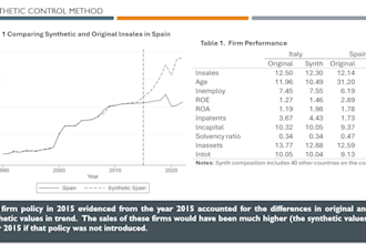 do econometrics in r or stata