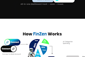 do presentation or pitch deck design