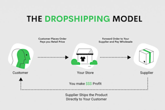 boost shopify cro shopify migration squarespace to wordpress webflow to wordpres