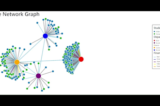 data visualization in graphs and charts