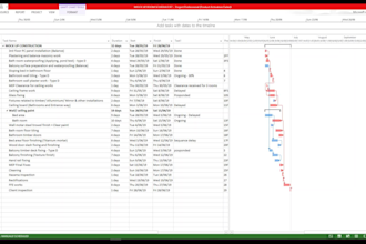 develop primavera p6, ms project and excel schedules, programs and CPM analysis