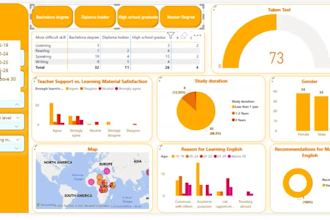 mentor you in power bi for data visualization and analytics