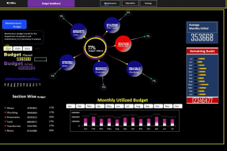create dynamic and automated excel dashboard and spreadsheet
