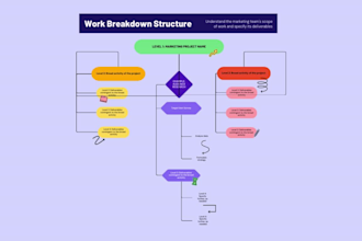 design process workflow, flowchart, organization chart in powerpoint or figma