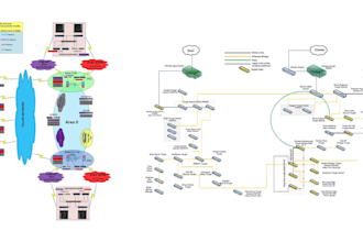 design or redesign any professional diagram in visio draw io
