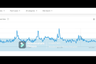 find winning products using premium research tools