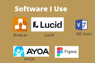 design  process map, mind map, workflow and process flow using miro and visio