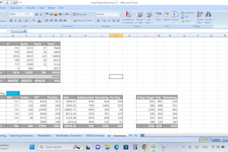 do data entry fast work with appreciation