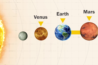 explainer documentary videos and map animation like vox