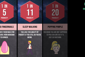 create viral probability comparison video for youtube