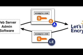 secure your server and web address to setup SSL