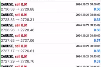 deliver profitable forex trading bot forex trading robot forex gold ea