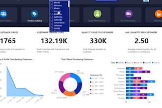 customer analysis and hierarchy