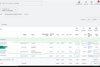 setup, manage and optimize your google ads adwords campaigns