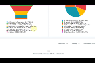 setup your gohighlevel automation to work properly