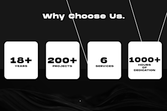 design a ecommerce store website store for high conversion