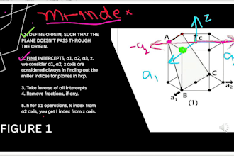 be your online math and physics tutor for all levels