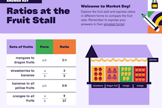 do ratios at the fruit stall math worksheets