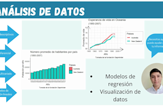do descriptive and predictive data analytics