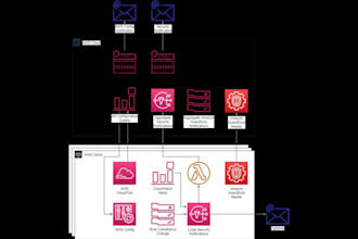 create infographics,flowcharts,  graph tables and diagrams