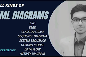 design perfect uml diagrams for your software project