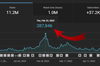 fix youtube monetization issues, adsense problems, reused content issues
