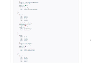develop custom object detection models using yolo, CNN, opencv