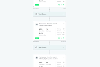 do shopify klaviyo email marketing sales funnel and klaviyo integration