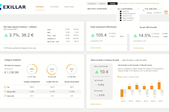 make interactive power bi dashboards, reports, and analysis