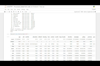 build machine learning predictive models