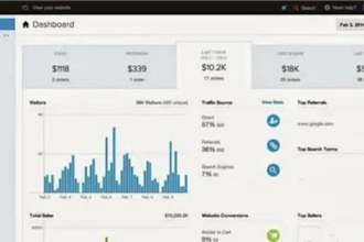build a passive income shopify dropshipping store or shopify website