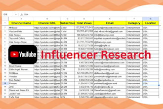 do youtube, tiktok and instagram influencer marketing research